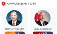انتخابات تركيا: النتائج الأوليّة تُظهر تقدّم إردوغان